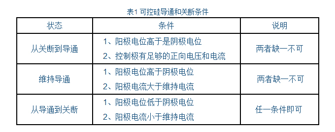 可控硅調壓器